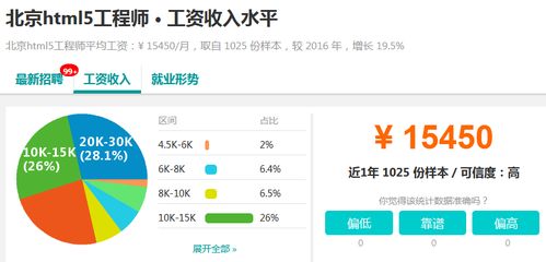 大數據工程師相關崗位職責 云與大數據實施工程師