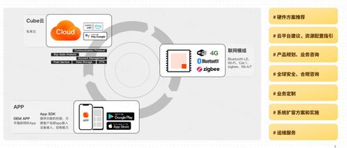 打造 云 邊 端 一體化iot平臺,涂鴉iot paas讓軟硬件開發更簡單
