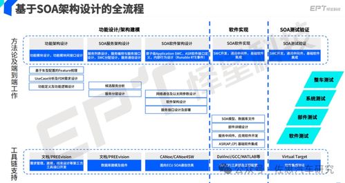 soa服務(wù)導(dǎo)向架構(gòu)的軟件架構(gòu)與開(kāi)發(fā)