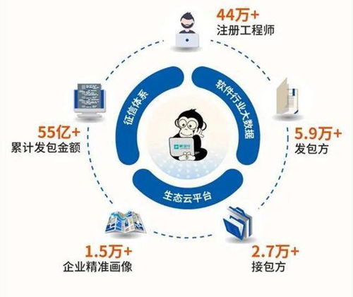 軟件定義世界,解放號(hào)幫你定義好軟件