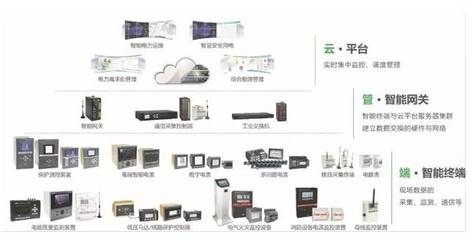 展會預(yù)告 | 2018年CET建筑電氣年會專列即將抵達(dá)終點(diǎn)站天津，聚焦互聯(lián)網(wǎng)設(shè)備銷售新趨勢